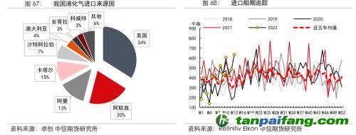 地緣沖突擾動(dòng)供需格局，全球能源分化加劇——能源與碳中和季報(bào)2022Q1