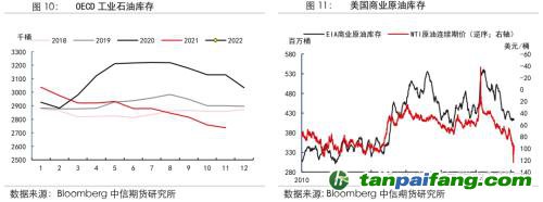 地緣沖突擾動(dòng)供需格局，全球能源分化加劇——能源與碳中和季報(bào)2022Q1