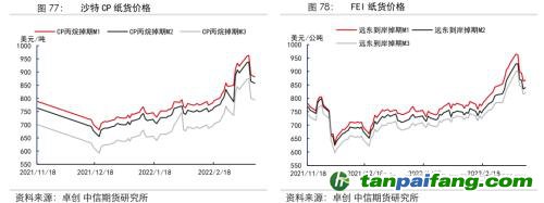 地緣沖突擾動(dòng)供需格局，全球能源分化加劇——能源與碳中和季報(bào)2022Q1