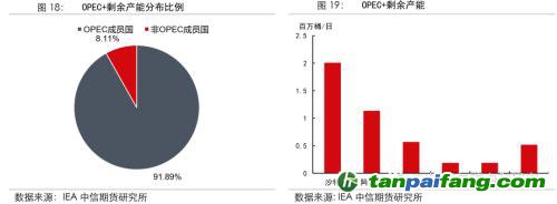 地緣沖突擾動(dòng)供需格局，全球能源分化加劇——能源與碳中和季報(bào)2022Q1