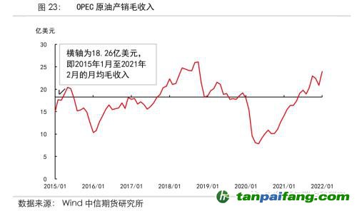 地緣沖突擾動(dòng)供需格局，全球能源分化加劇——能源與碳中和季報(bào)2022Q1