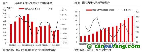 地緣沖突擾動(dòng)供需格局，全球能源分化加劇——能源與碳中和季報(bào)2022Q1