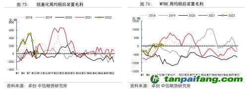 地緣沖突擾動(dòng)供需格局，全球能源分化加劇——能源與碳中和季報(bào)2022Q1