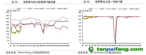 地緣沖突擾動(dòng)供需格局，全球能源分化加劇——能源與碳中和季報(bào)2022Q1