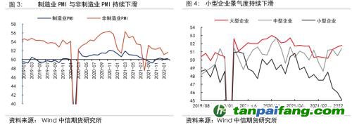地緣沖突擾動(dòng)供需格局，全球能源分化加劇——能源與碳中和季報(bào)2022Q1