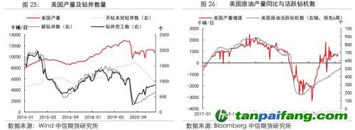 地緣沖突擾動(dòng)供需格局，全球能源分化加劇——能源與碳中和季報(bào)2022Q1