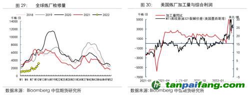 地緣沖突擾動(dòng)供需格局，全球能源分化加劇——能源與碳中和季報(bào)2022Q1