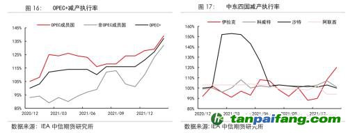地緣沖突擾動(dòng)供需格局，全球能源分化加劇——能源與碳中和季報(bào)2022Q1