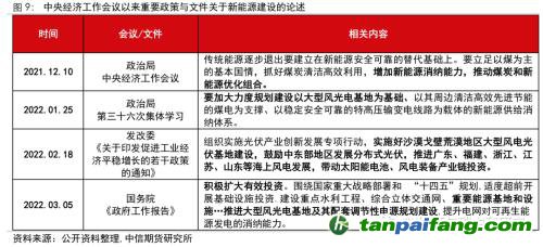 地緣沖突擾動(dòng)供需格局，全球能源分化加劇——能源與碳中和季報(bào)2022Q1