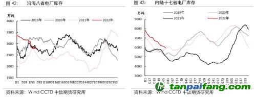 地緣沖突擾動(dòng)供需格局，全球能源分化加劇——能源與碳中和季報(bào)2022Q1