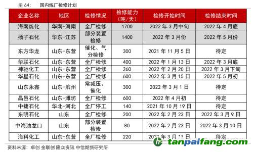 地緣沖突擾動(dòng)供需格局，全球能源分化加劇——能源與碳中和季報(bào)2022Q1