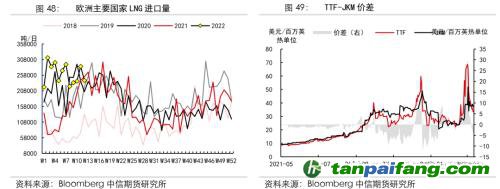 地緣沖突擾動(dòng)供需格局，全球能源分化加劇——能源與碳中和季報(bào)2022Q1
