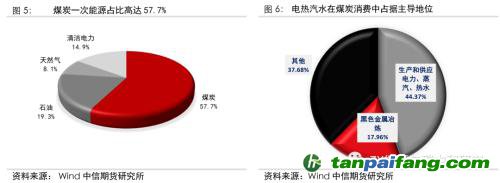 地緣沖突擾動(dòng)供需格局，全球能源分化加劇——能源與碳中和季報(bào)2022Q1