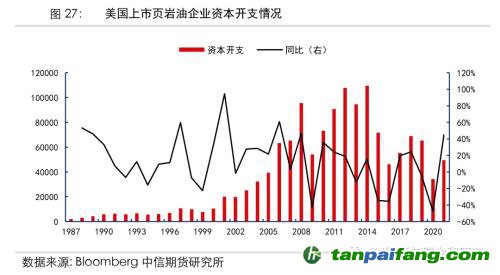 地緣沖突擾動(dòng)供需格局，全球能源分化加劇——能源與碳中和季報(bào)2022Q1