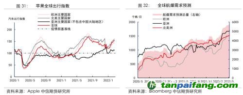 地緣沖突擾動(dòng)供需格局，全球能源分化加劇——能源與碳中和季報(bào)2022Q1