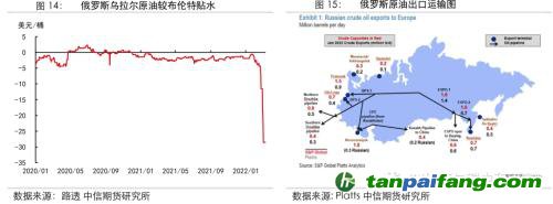 地緣沖突擾動(dòng)供需格局，全球能源分化加劇——能源與碳中和季報(bào)2022Q1