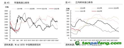 地緣沖突擾動(dòng)供需格局，全球能源分化加劇——能源與碳中和季報(bào)2022Q1