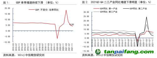 地緣沖突擾動(dòng)供需格局，全球能源分化加劇——能源與碳中和季報(bào)2022Q1