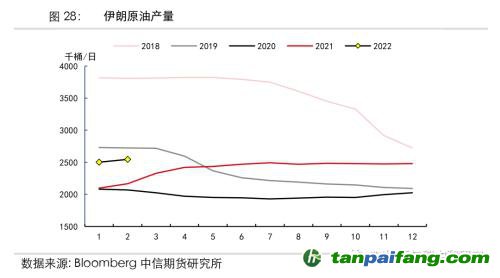 地緣沖突擾動(dòng)供需格局，全球能源分化加劇——能源與碳中和季報(bào)2022Q1