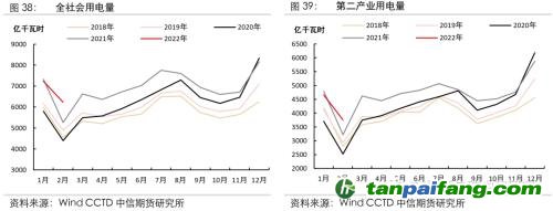 地緣沖突擾動(dòng)供需格局，全球能源分化加劇——能源與碳中和季報(bào)2022Q1