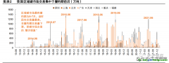 當(dāng)前我國(guó)碳價(jià)穩(wěn)定性較弱，不利于碳市場(chǎng)提效作用發(fā)揮