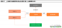 什么是碳質(zhì)押的概念定義以及市場發(fā)展現(xiàn)狀如何？