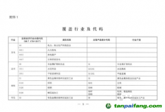 重磅！生態(tài)環(huán)境部明確企業(yè)溫室氣體排放時(shí)間 參與范圍并對(duì)碳核查做嚴(yán)格要求！