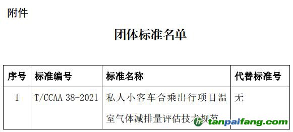 《私人小客車合乘出行項(xiàng)目溫室氣體減排量評估技術(shù)規(guī)范》團(tuán)體標(biāo)準(zhǔn)