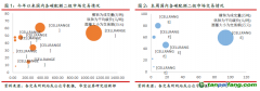 全國碳市交易量超90萬噸，歐盟碳價(jià)維持80歐元/噸以上——碳交易周報(bào)（2022.4.25-2022.5.1）