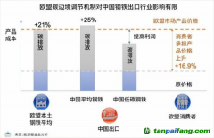 歐盟碳關(guān)稅或2023年開始執(zhí)行，中國應(yīng)該如何應(yīng)對？