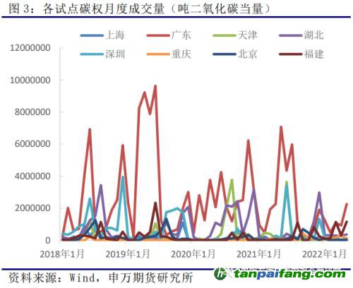 申萬(wàn)期貨_商品專題_黑色金屬：歐洲及我國(guó)碳市場(chǎng)運(yùn)行情況