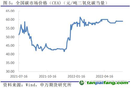 申萬(wàn)期貨_商品專題_黑色金屬：歐洲及我國(guó)碳市場(chǎng)運(yùn)行情況
