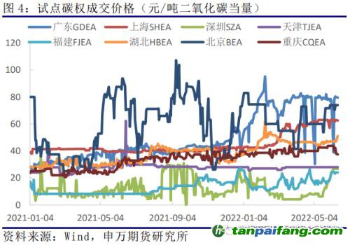 申萬(wàn)期貨_商品專題_黑色金屬：歐洲及我國(guó)碳市場(chǎng)運(yùn)行情況