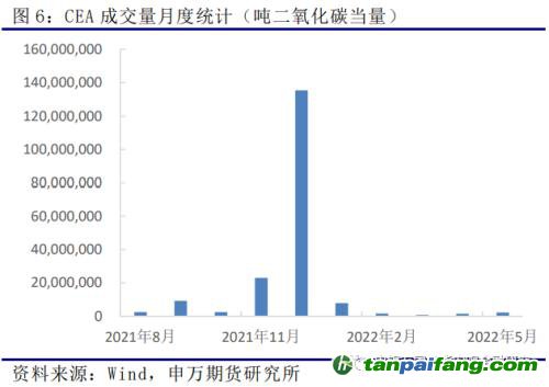 申萬(wàn)期貨_商品專題_黑色金屬：歐洲及我國(guó)碳市場(chǎng)運(yùn)行情況