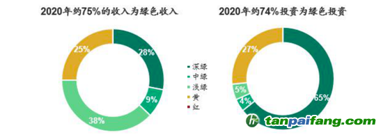 數(shù)據(jù)來(lái)源：CICERO、海通國(guó)際