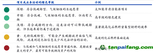數(shù)據(jù)來(lái)源：CICERO、海通國(guó)際
