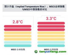 碳中和、社會公平、緩解老齡化，MSCI稱ESG與之密切相關(guān)