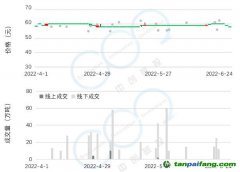 2022年Q2碳市研報(bào) | 全國碳市場交易低迷現(xiàn)狀將延續(xù)至配額分配政策發(fā)布，配額參考價(jià)55元-65元