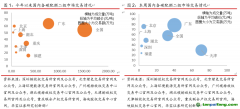 國內(nèi)試點(diǎn)交易量漲超100%，歐盟碳價(jià)重回90歐元/噸——碳交易周報(bào)（2022.6.27-2022.7.3）