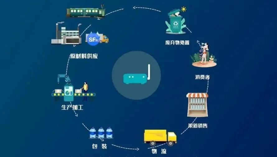 萬(wàn)向區(qū)塊鏈推出“萬(wàn)碳源-碳足跡監(jiān)測(cè)系統(tǒng)”，助力企業(yè)實(shí)現(xiàn)產(chǎn)品全生命周期減碳