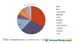 千呼萬喚終未出，CCER還值得期待么？