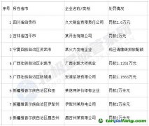 涉五省八企業(yè)！未按時清繳碳排放配額被處罰！
