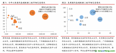 國內(nèi)深圳碳試點履約期結(jié)束，國際EUA期貨價格跌超10%——碳交易周報（2022.8.29-2022.9.4）