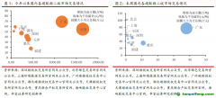 北京試點碳價破歷史新高，歐盟碳價小幅回升至70歐元水平——碳交易周報（2022.9.12-2022.9.18）