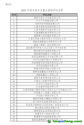 關于2022年度湖南省納入全國碳排放權(quán)交易市場發(fā)電行業(yè)重點排放單位名單公示