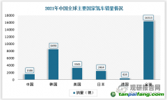 石煒：從全周期來看，電動(dòng)汽車真的更加低碳環(huán)保嗎？