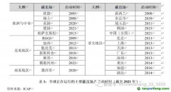碳排放權(quán)交易市場：國際經(jīng)驗、中國特色與政策建議