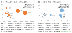 全國統(tǒng)一碳市場成交量大幅下跌，周內(nèi)歐盟碳價觸底反彈碳交易周報（2022.11.7-2022.11.13）