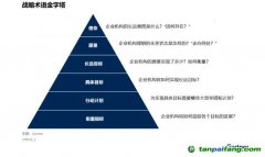 Gartner：碳中和趨勢下，中國CIO該如何應對？