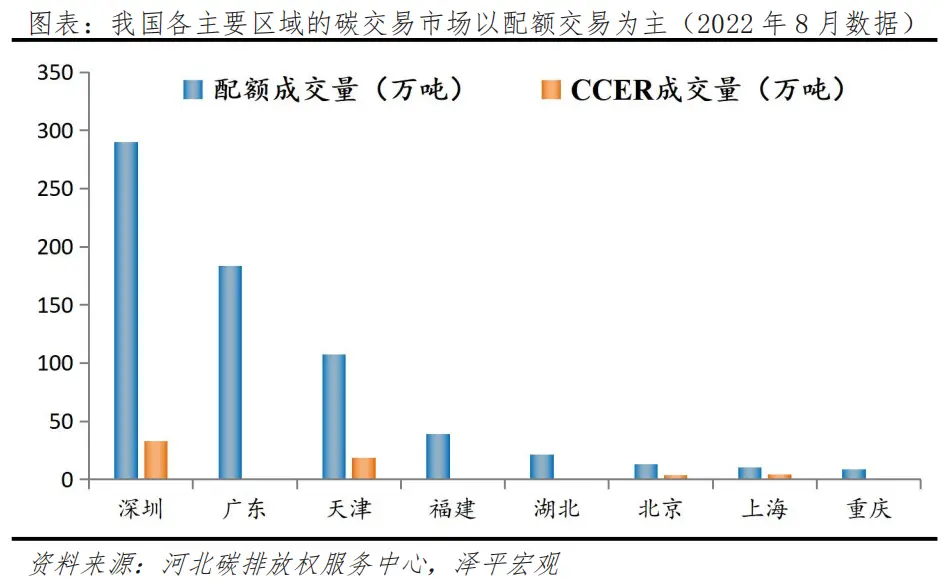 任澤平：碳足跡、碳交易：碳中和帶來碳市場巨大機會